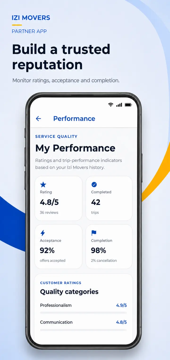 Izi Partner performance screen showing ratings and completion indicators